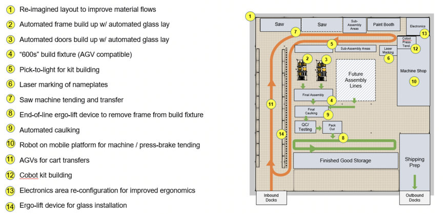 Visual Components Schaufenster Innovation: Simulation der Automatisierung bei der Herstellung von Fenstern